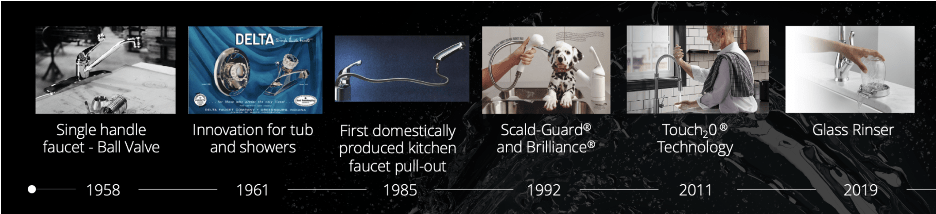 faucets over the years