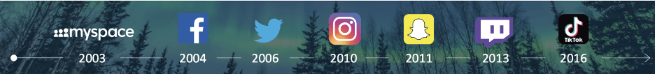 platforms over the years