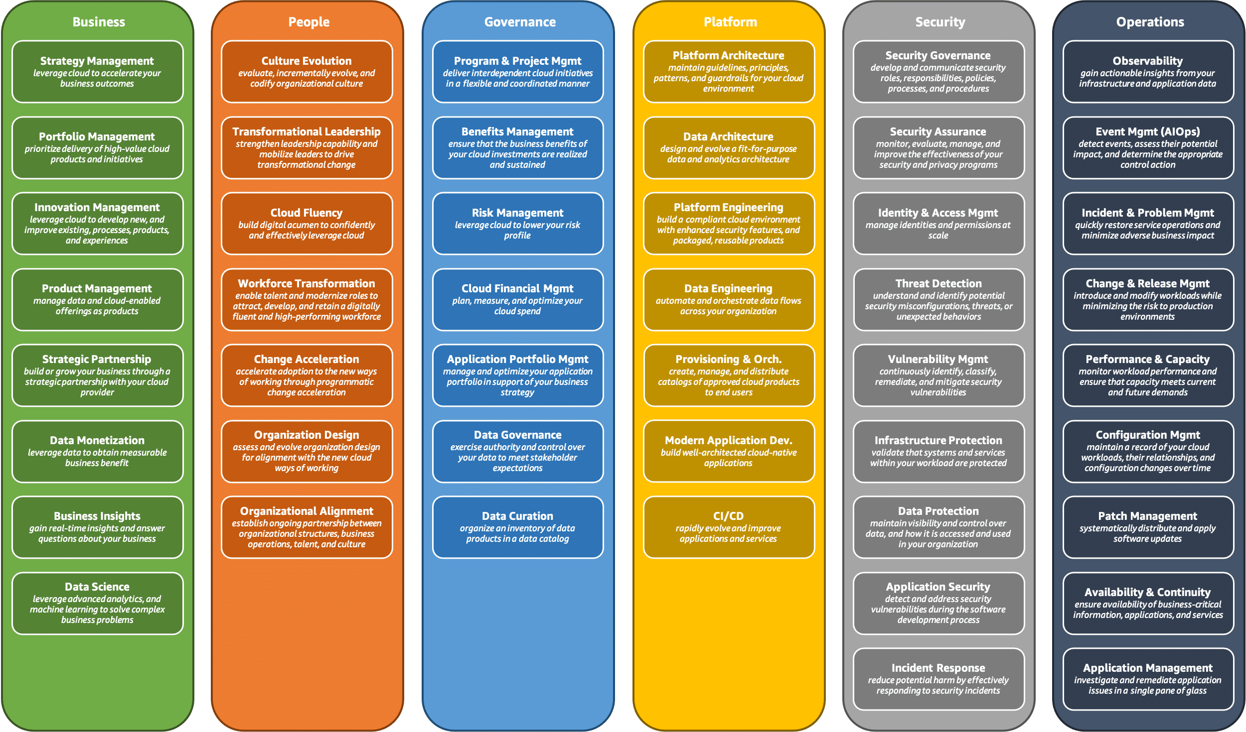 cloud-adoption-11