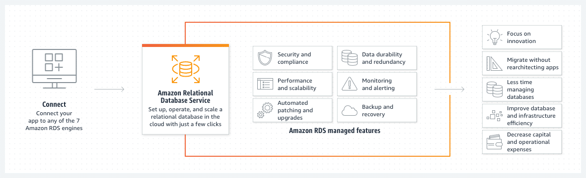 AmazonRDSImage
