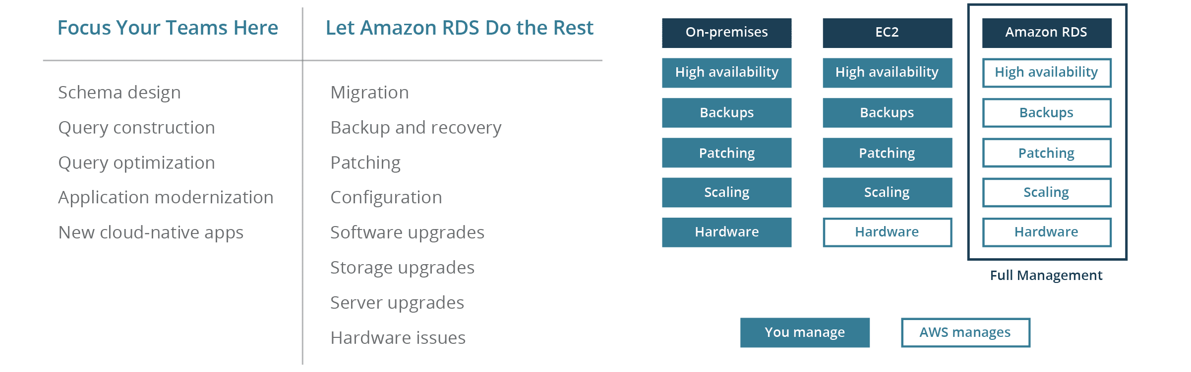CST2311-DB2-RDS-chart Chart on Deployments