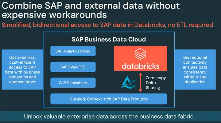 SAP Databricks blog image 2
