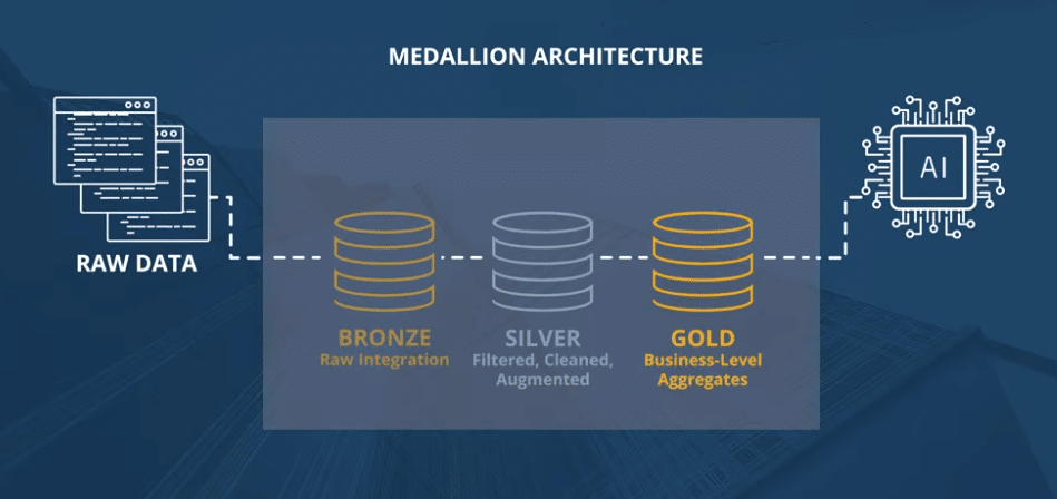 generative-ai-adoption